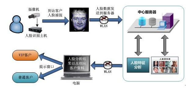 爱体育(中国)工控机在人脸识别闸机中的应用